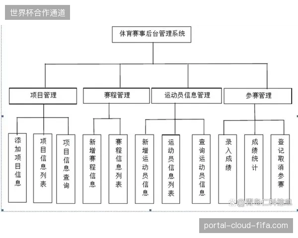 体育赛事服务运营正从单纯执行买卖转向全生命周期资产管理